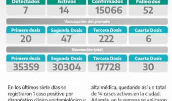 COVID-19: PARTE SEMANAL DE LA SECRETARA DE SALUD